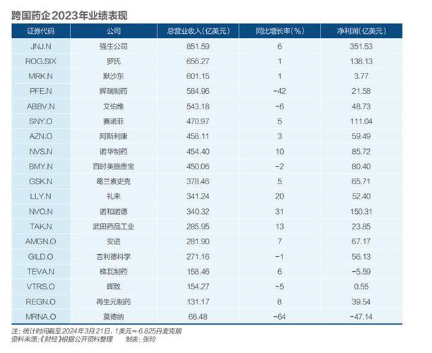 药企巨头CEO被炒,药企巨头ceo被炒了