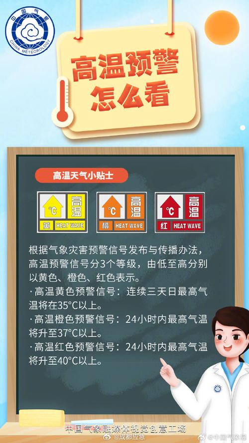 破纪录高温来了,高温来袭