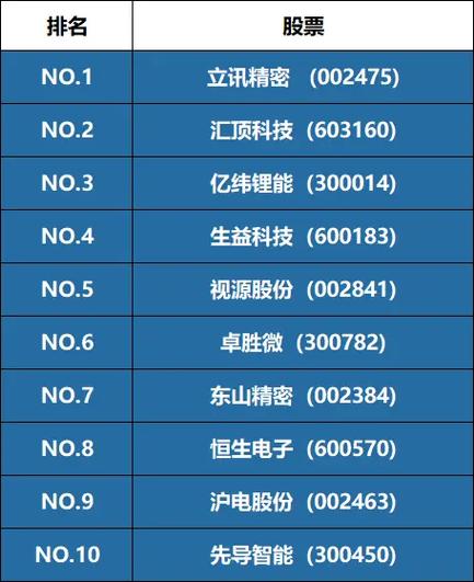 股票暴跌前精准抛售,美政界多人在股票暴跌前精准抛售