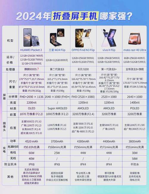 曝华为开发折叠平板,华为折叠平板价格
