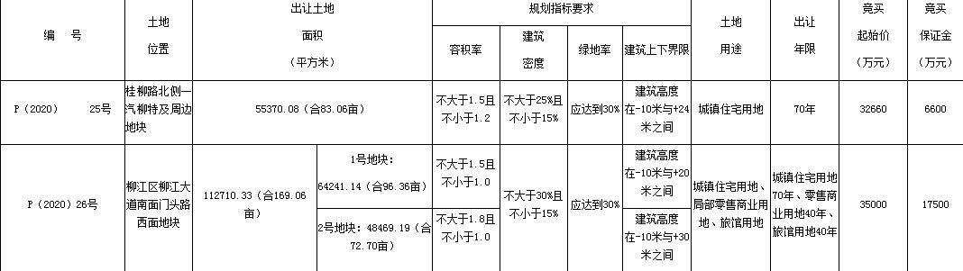 假卖拆迁房骗4.28亿,假卖拆迁房骗4.28亿怎么办