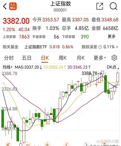 波音股价跌近5%,波音的股价